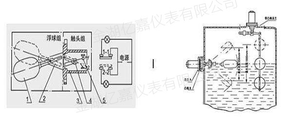 浮球液位控制器原理