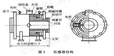 不銹鋼電磁流量計(jì)