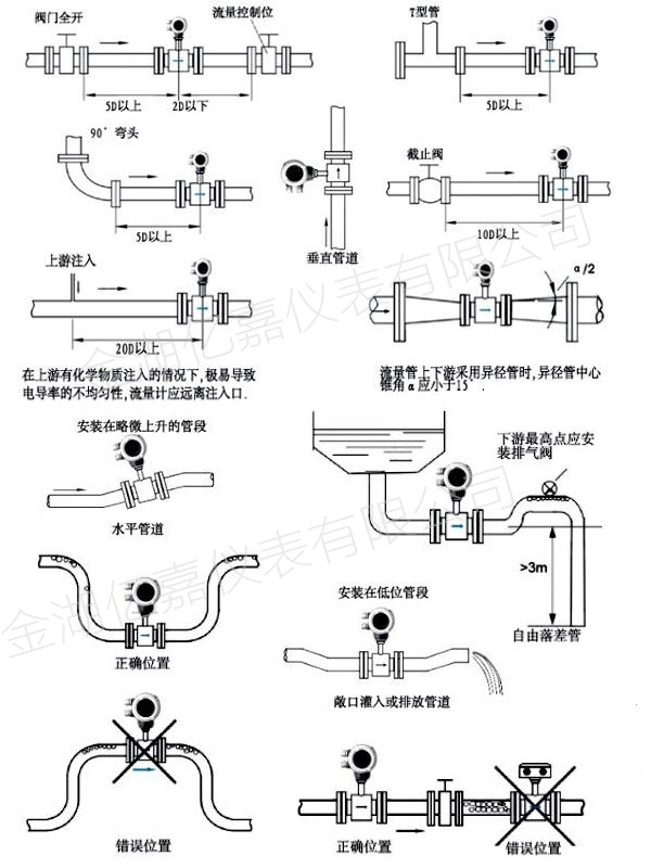 不銹鋼電磁流量計(jì)安裝