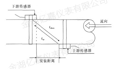 超聲波流量計測量原理