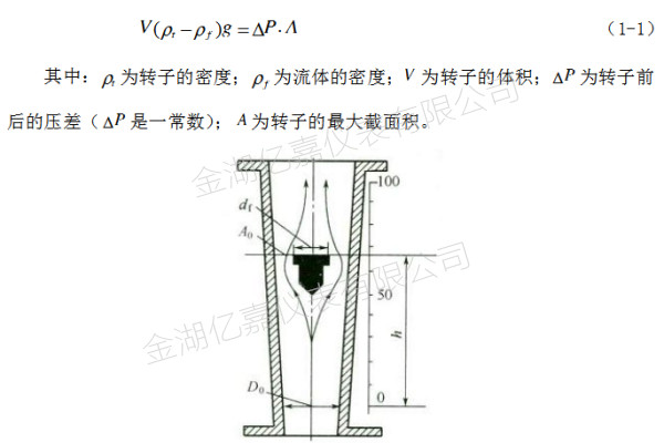 玻璃轉(zhuǎn)子流量計工作原理