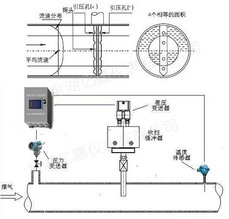 德爾塔巴流量計原理與結構