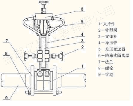 孔板流量計結(jié)構