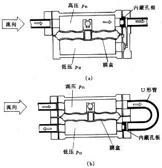 差壓式流量計(jì)10