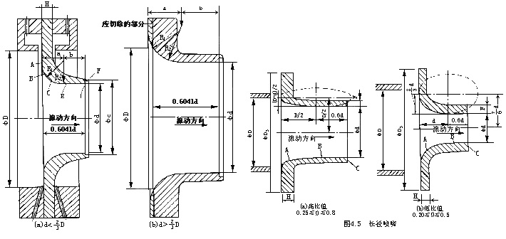 差壓式流量計(jì)4