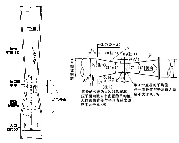 差壓式流量計(jì)5