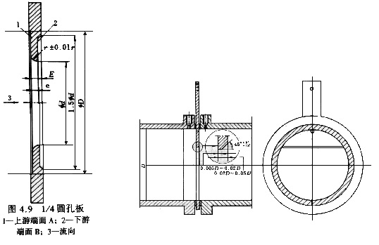 差壓式流量計(jì)7