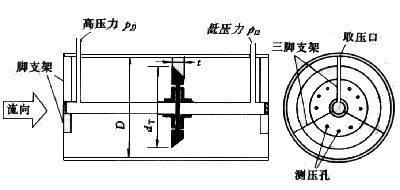 差壓式流量計(jì)12