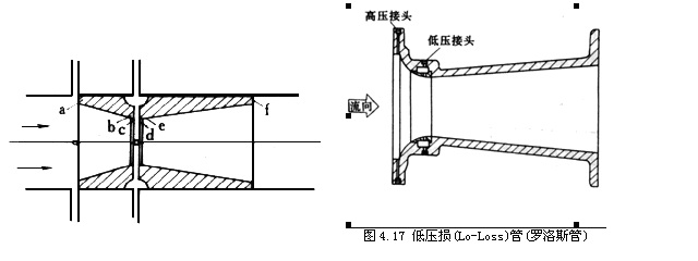 差壓式流量計(jì)13