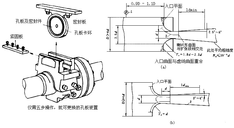 差壓式流量計(jì)15