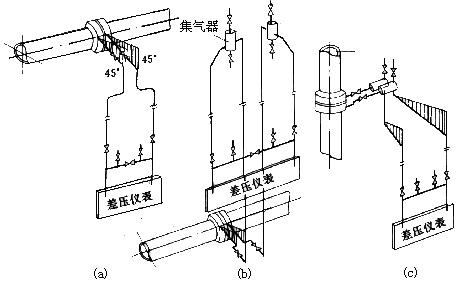 差壓式流量計(jì)20