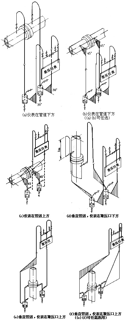 差壓式流量計(jì)23