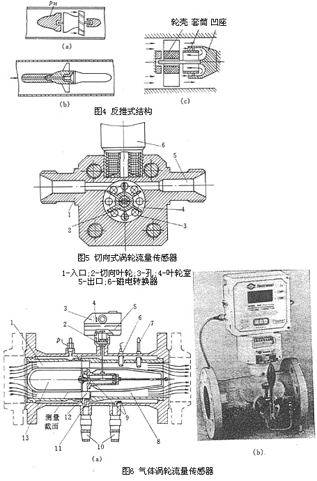 渦輪流量計3
