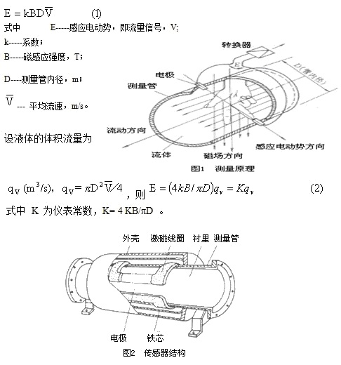 電磁流量計(jì)1