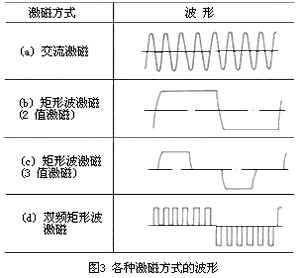 電磁流量計(jì)2