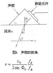 超聲波流量計7