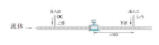 電磁流量計(jì)2