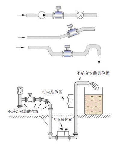 電磁流量計(jì)4